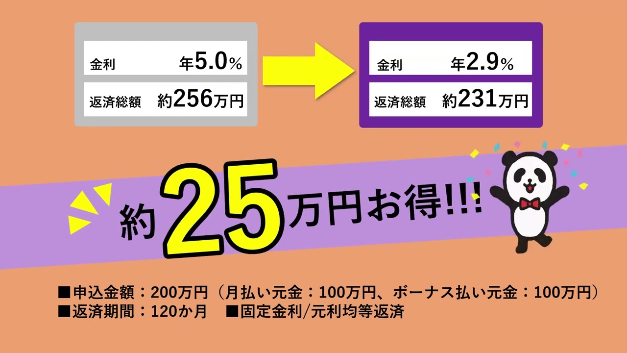 提携パーソナルローン