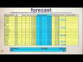 Really Reliable Sales Forecasting