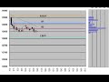 Nikkei225 Futures 5min.candlestick chart May 9 ,2008