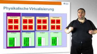 Virtualisierung 1/3 - Grundlagen