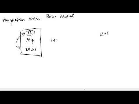 how to draw ions