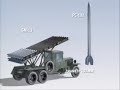 BM-13 Katysha (rus.)