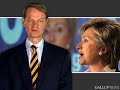 The Gallup Poll: Hillary's Ratings
