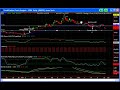 Trading For the Masses Trading For the Masses