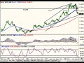 ForexAnalysis| EUR/USD|GBP/USD|NZD/USD|09.02.08|FXReturn.com ForexAnalysis| EUR/USD|GBP/USD|NZD/USD|09.02.08|FXReturn.com