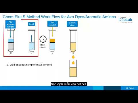Chiết Azo Dye bằng kỹ thuật SLE sử dụng Chem Elut S