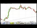 Forex trading via Android