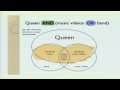 "Ember Stevens - How to Impress a Librarian" Interesting attempt to teach Boolean in an entertaining way to non-librarians. http://www.youtube.com/watch?v=1uWHkmq7zY0&feature=youtu.be&a
