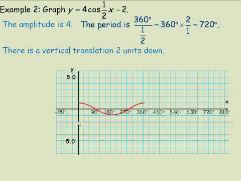 how to draw graphs using c