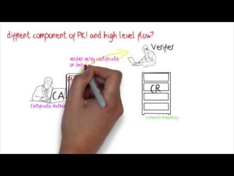 how to recover pki certificates
