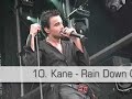 Delicto - Yearmix 2003 (17 dance tracks in 5 minutes)