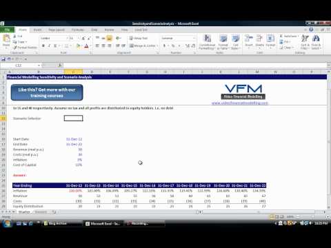 how to sensitivity analysis finance