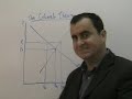 cobweb theory - market failure in agricultural markets cobweb theory - market failure in agricultural markets