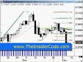 Day Trading - TheInsiderCode.com Mac X pt.1e Day Trading - TheInsiderCode.com Mac X pt.1e