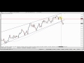 Analyse Technique Forex Du 13 Février Au 17 Février 2012