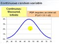 Terms about distributions: PDF, PMF and CDF Terms about distributions: PDF, PMF and CDF