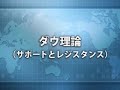 FX （外国為替証拠金取引）　セミナーダイジェスト 1/2