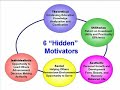 How to Motivate Employees Using the 6 Hidden Motivators