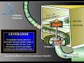 Central Hidroelectrica