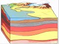 Geologic Catarophe - Uniformity Animation