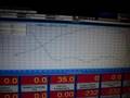 Dyno Dynamics Aruba