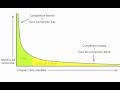 Longue Traîne En Referencement Naturel - La Minute Seo