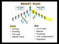 Network Marketing Comp Plans: 6a Binary
