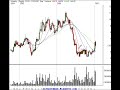 Daytrade and Investing Ideas for 1/22/07 Daytrade and Investing Ideas for 1/22/07
