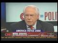 Mike Gravel - Wolf Blitzer Situation Room interview 4/30/07