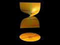 today, we present the standard picture which appears in any algebraic geometry text book in the form of an animation: the blowup of the affine plane in the origin. over each point of the plane there is a unique point in the blowup except for the origin where we have a whole line, called the exceptional line (green). the points on the exceptional line correspond to tangent directions of the affine plane in the origin. since each lines through the origin passes it in a different direction, the corresponding lines on the blowup do not intersect. 

this also allows us to find a smooth curve (blue) on the blowup that lies over the singular blue curve in the plane. the singular point of the plane curve has two preimages since the curve passes through the origin in two different directions (white).

if c is any singular curve lying on a smooth surface it is a classical theorem, that one can find a smooth curve d mapping to c, by iterating this process. 

this film was made by hans-christian v. bothmer and oliver labs using surfex.