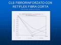 Fibre Retiflex