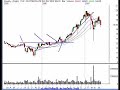 Centerplate Inc (CVP)