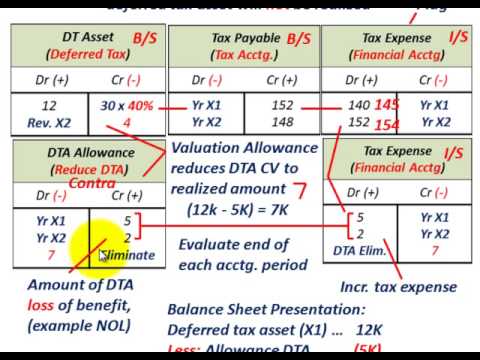 how to apply for rent allowance
