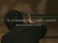 Teen Suicide Suicide