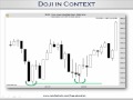Highlights Video: Doji in Context