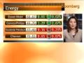U.S. Stocks Rise, Led by Bank News and Alcoa: Video