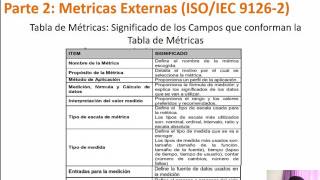 Norma ISO 9126 y el Concepto de Métrica de Software