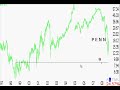 TradingwithTK