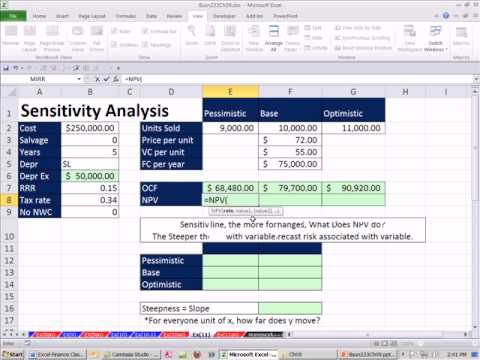 how to draw npv profile