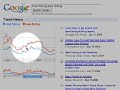 Thirty Day Challenge - Day 6 - Google Trends