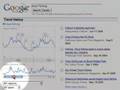 Thirty Day Challenge - Day 6 - Google Trends