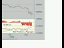 Weekly Forecasts and Trades
