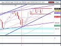 Dec. 1, 09 Stock Market Technical Analysis Review