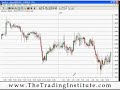 Forex Trading, Trade The FX market, Online Seminar, Part 5