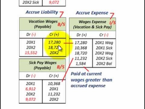 how to accrue vacation pay in quickbooks