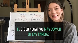 El patrón negativo más común en las parejas: “Persigue y Aleja” (apego ansioso-evasivo)