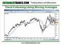 Trade Moving Averages Like a Pro Part 2 Default