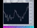 Forex News Day Trading Signal - 08 16 07