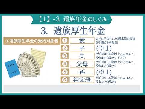 マニュアル動画