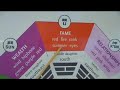 Feng Shui Ba-Gua : Feng Shui Ba-Gua Fame Sector Feng Shui Ba-Gua : Feng Shui Ba-Gua Fame Sector